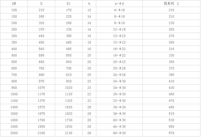扇形盲板閥主要外形連接尺寸